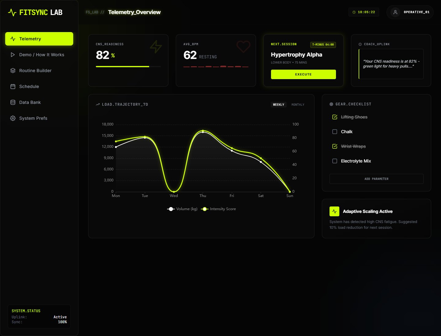 FitSync Lab AI app demo screenshot