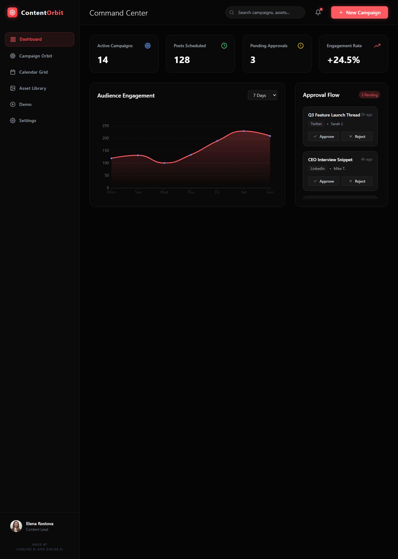 ContentOrbit demo preview